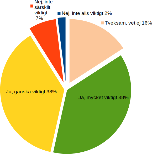 Är det viktigt att återställa våtmarker?