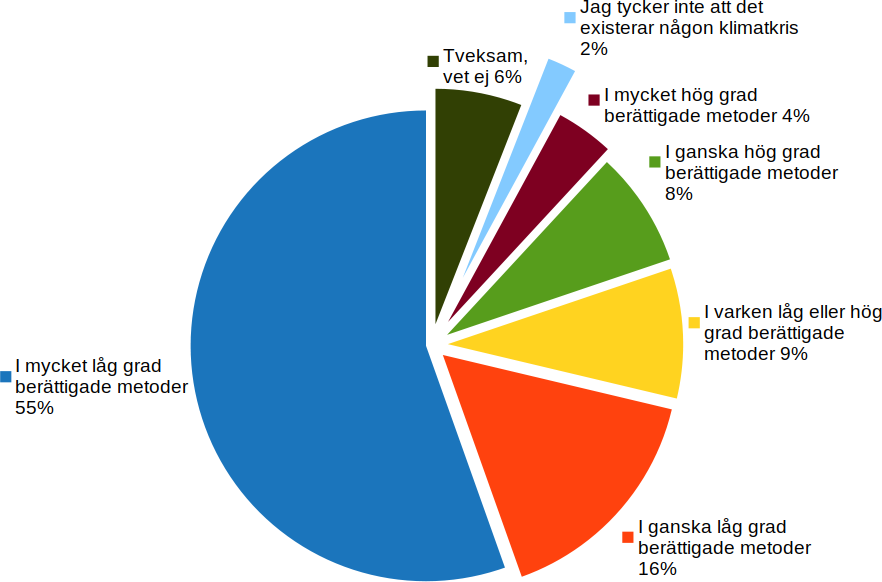 OK med motorvägar